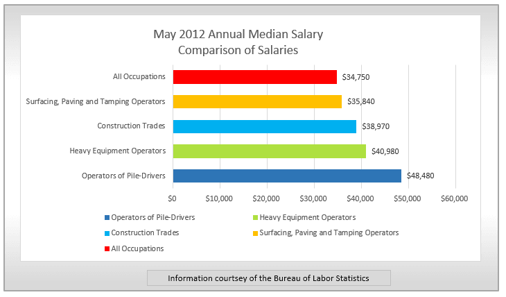 heavy equipment operator salary